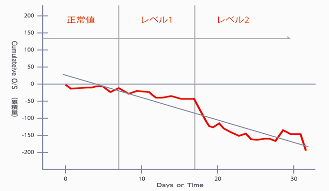 A・D・L SIR グラフ